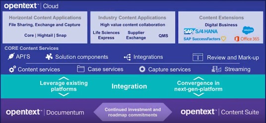 OpenText Cloud