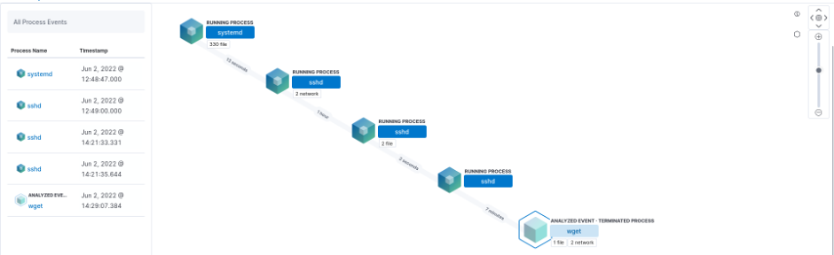 The illustration shows the “path to download”.